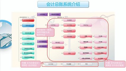 工廠云erp系統(tǒng)-中小企業(yè)生產(chǎn)管理軟件定制開(kāi)發(fā)-不限用戶數(shù)-零維護(hù)