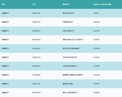 etf基金日報丨動漫游戲相關(guān)etf漲幅居前,機(jī)構(gòu)建議關(guān)注版號儲備豐富 研發(fā)能力較強(qiáng) 產(chǎn)品優(yōu)質(zhì)的頭部公司